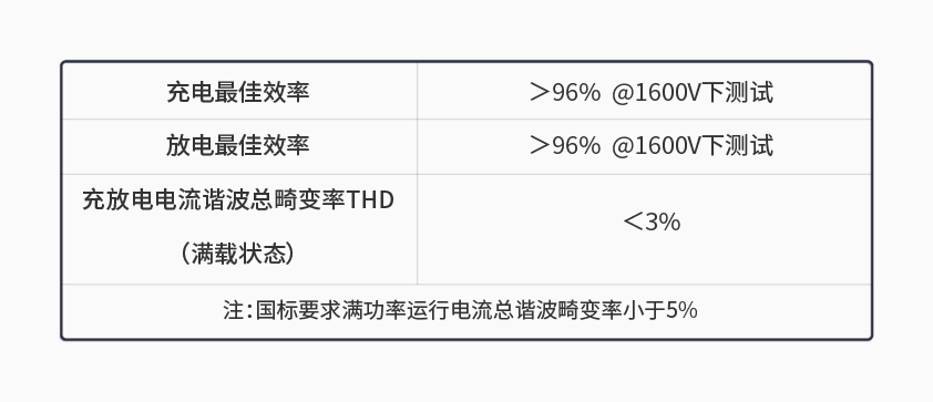 华体会(中国)600kW1650V电池组工况模拟测试系统详情一.jpg