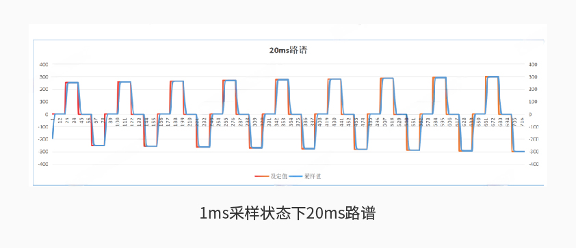 华体会(中国)600kW1650V电池组工况模拟测试系统详情二.jpg