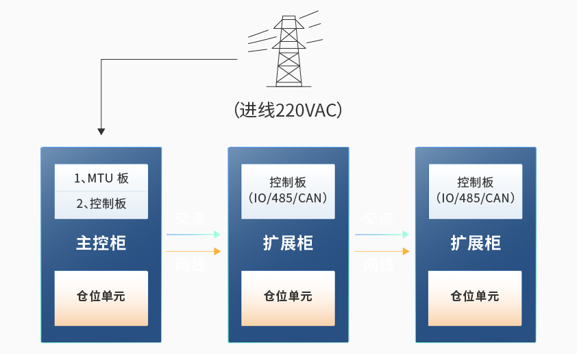华体会(中国)智能检测换电柜详情图六.jpg
